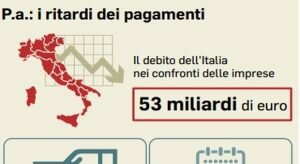 corte-debito-italia